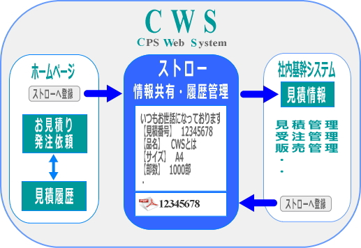 cws